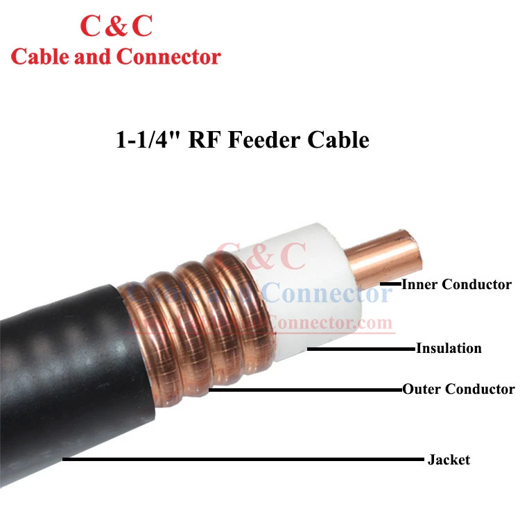 Kabel Pengumpan Mc Tembaga