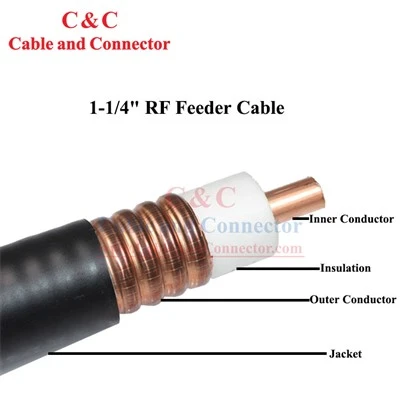 Kabel Pengumpan Mc Tembaga