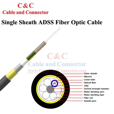 Kabel Optik ADSS